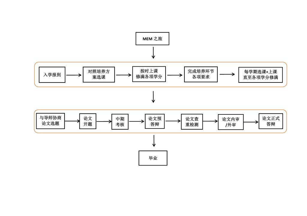 线上赌场